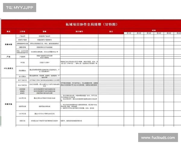 赛事运营推广工作内容